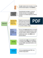 Estructura Lineal