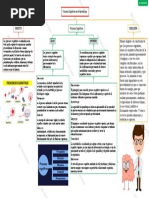 Procesos Cognitivos en El Aprendizaje