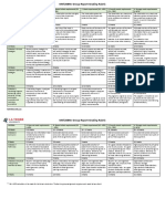 MKT2BBM Group Report Rubric