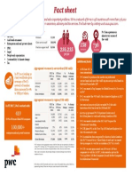 2017 PWC Fact Sheet