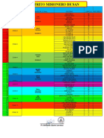 Zonas Del DMSP