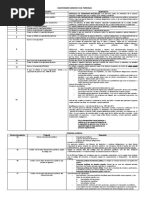 Cuestionario Derecho Civil Persona1