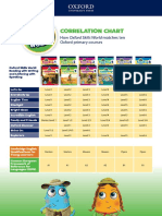 Correlation Chart: How Oxford Skills World Matches Ten Oxford Primary Courses