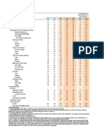 Real GDP: World 3.0 2.3 - 4.3 4.0 3.8 0.9 - 0.2 Advanced Economies 2.2 1.6 - 5.4 3.3 3.5 1.6 - 0.6