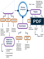 Diseño Del Mapa Conceptual