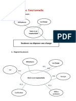 Analyse Fonctionnelle