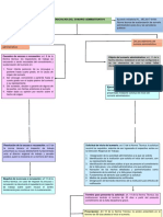 Sustanciacion Del Suamrio Administrativo