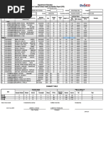 Department of Education School Form 8 Learner's Basic Health and Nutrition Report (SF8)