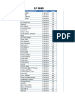 Absensi Mahasiswa MM All