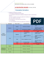 Evaluation Formative: Activité 2: La Reproduction Sexuée