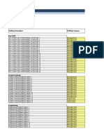 Staffing Plan & HISTOGRAM