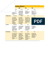 Group Presentation Rubric