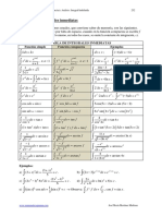 Tabla de Integrales Inmediatas