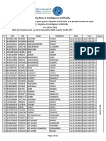 Candidats Master BigData FPT