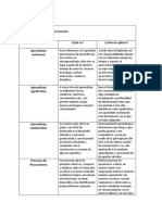 Trabajo Individual, Catedra Unadista