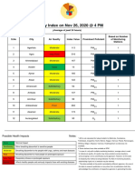 AQI Bulletin 20201126