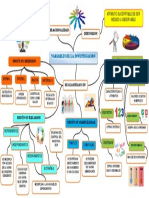 Mapa Mental Variables de La Investigacion