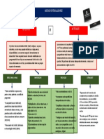 Mapa Conceptual 3