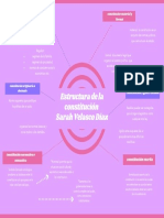 Mapa Mental Estructura de La Constitución