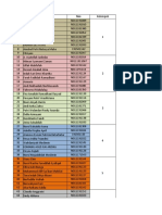 Pembagian Kelompok Materi Bu Aliyah