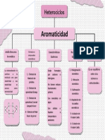 Mapa Conceptual A7