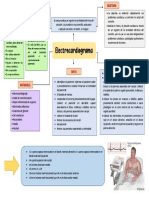 Electrocardiograma