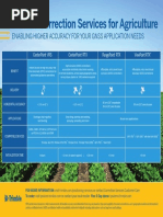 Trimble Correction Services For Agriculture