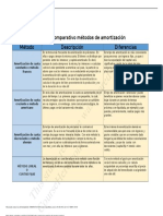 Cuadro Comparativo Metodos de Amortizacion