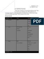 Lab 2: My Diet For Three Days: September 12,2021 Food Nutrients