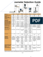 Omega Turbine Sel Guide