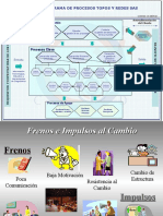 Mapa de Procesos