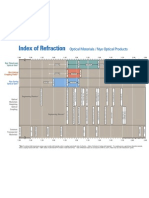 IR Chart Revision