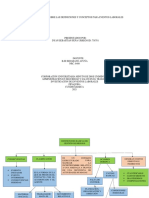 Mapa Conceptual-Sobre Las Definiciones y Eventos Laborales