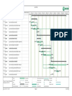 Reporte Del Diagrama de Gantt - Dependencias FC CC FF CF