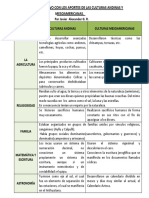 Cuadro ComparativoCultura Andina y Mesoamericana