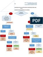 Flujograma para Test de Antígenos