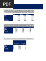 Caso. Concentrados Gómez.