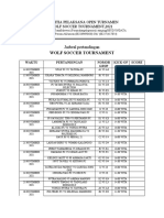 Wolf Soccer Tournament: Jadwal Pertandingan