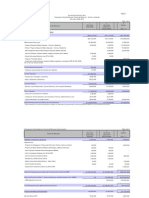 Gráficas Del Presupuesto de La Universidad de Puerto Rico