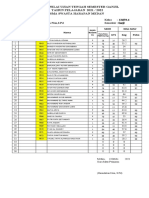 Daftar Nilai Ujian Tengah Semester Ganjil Tahun Pelajaran 2021 / 2022 Sma Swasta Harapan Medan