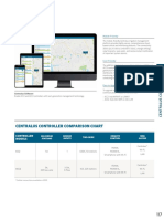 CA Cutsheet Centralus Software EM