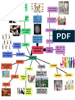 Mapa Mental Sobre Los Valores Del Mexicano