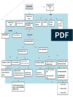 Mapa Conceptual Tasa de Interes