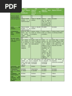 Diferencias Entre Los Cuatro Regímenes Tributarios.