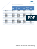 Regulamento de Competicoes Nacionais np21 22