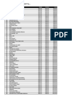 Estimated Taxi Fare From LCCT Apr 2010