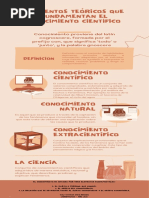 Infografia - Elementos Teoricos Que Fundamentan El Conocimiento Cientifico