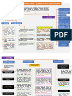 Mapa Conceptual Los Valores, Principios, Fines e Interpretación Constitucional