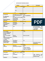 Daftar Obat Puskesmas Kanjilo