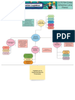 Evidencia 1 Mapa Conceptual El Sistema Financiero Colombiano